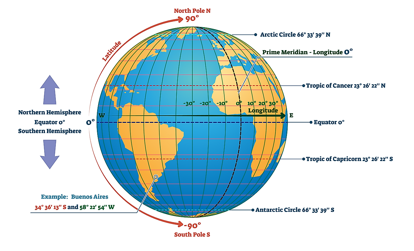 tropic of cancer and capricorn books