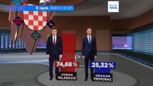 Croats show mixed feelings for President Zoran Milanović's landslide re-election