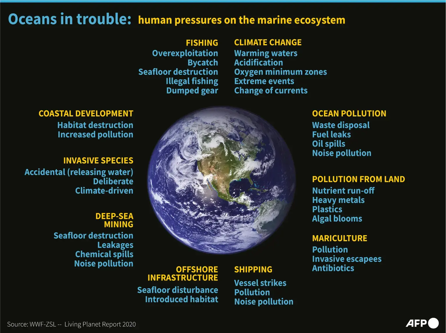 The Deep Blue Sea & Marine Biology cover image