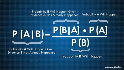 Bayes' Theorem Helps Us Nail Down Probabilities — Plus Other Theories 