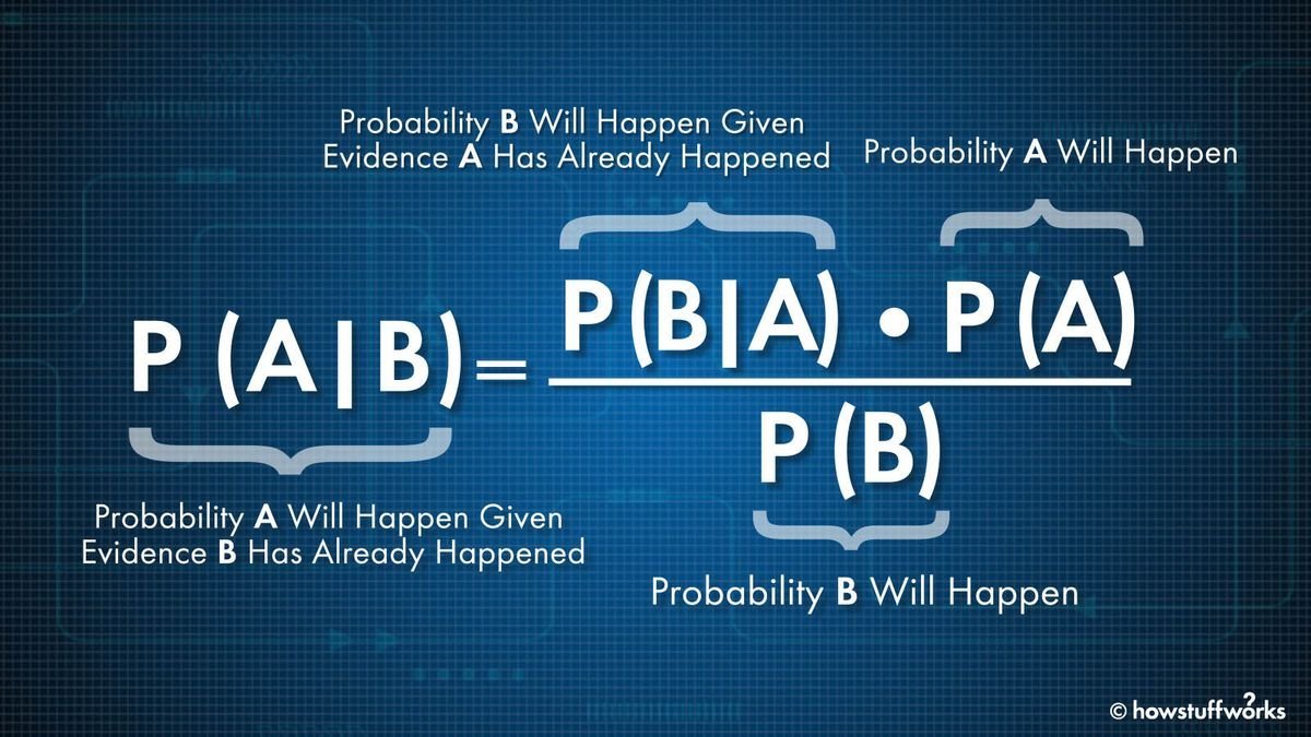 Bayes' Theorem Helps Us Nail Down Probabilities — Plus 4 Other Theories and Laws