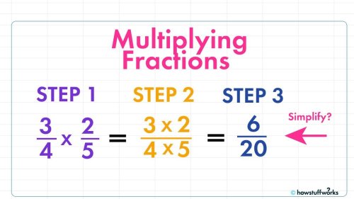How to Multiply Fractions — Plus Other Math Concepts, Explained