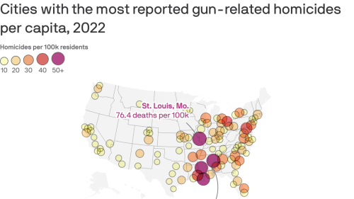 America's highest gun death rates are in this region