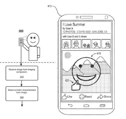 Patents Reveal How Facebook Wants To Capture Your Emotions, Facial Expressions And Mood