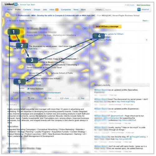 This Heatmap Proves That Looks Are The Most Important Thing On Your LinkedIn Profile
