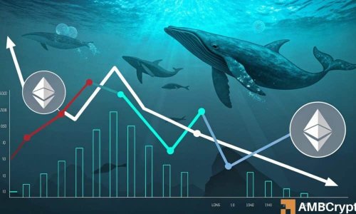 Ethereum price prediction!