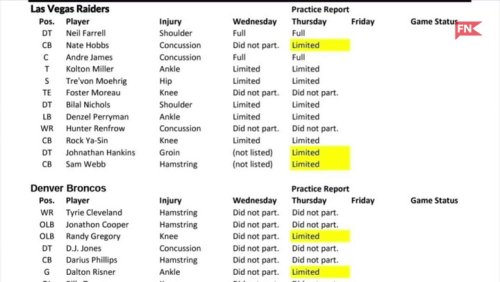 Las Vegas Raiders Week 4 Injury Report Update