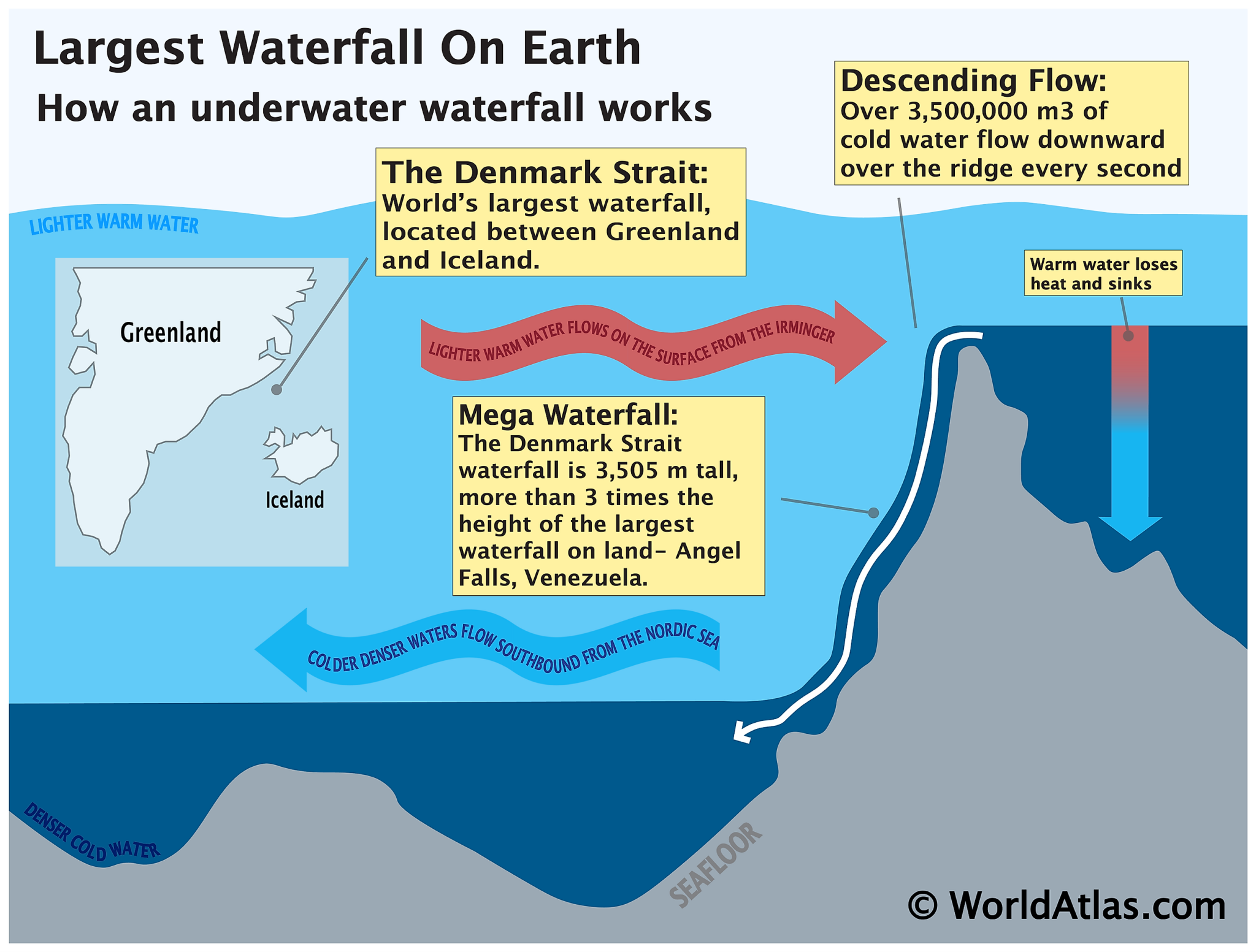 Denmark Strait Cataract The World's Largest Waterfall Deep Underwater