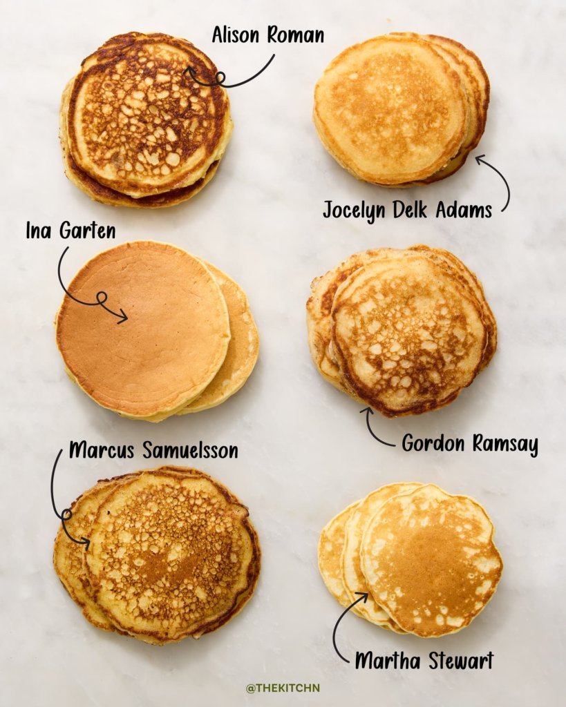 Breakfast - Pancakes & Crepe Recipes 