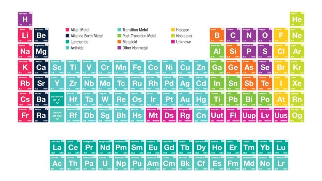 Alkali Metals: Facts About The First Column Elements Of The Periodic 