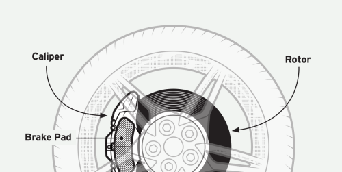 Learn these warning signs so you know when it's time for new brake pads