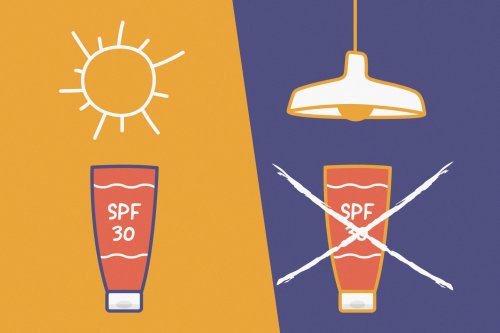 "How Bad Is It Really to Skip Sunscreen if You ‘Never’ Burn?