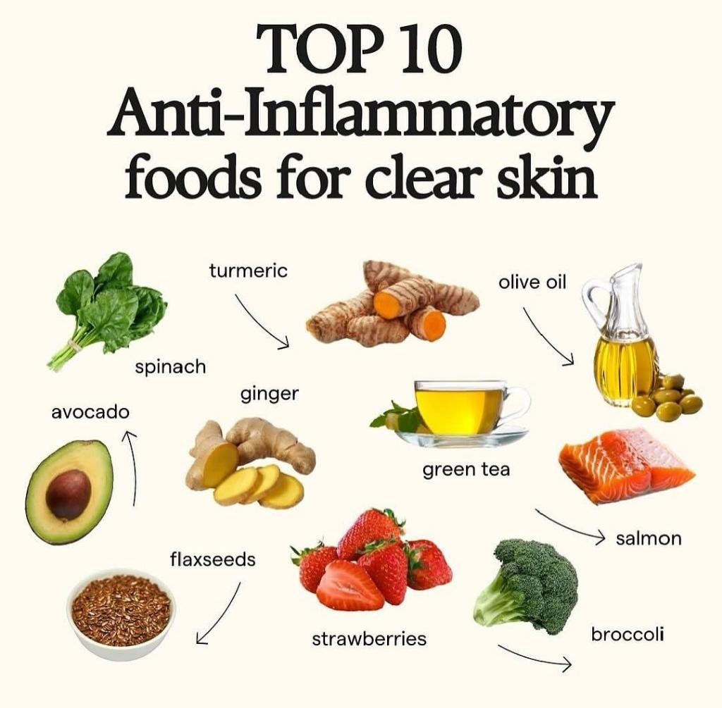 Anti-inflammatory Foods for Skin - cover