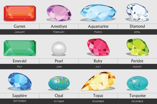 WHAT IS YOUR BIRTHSTONE? 12 BEST GEMSTONES FOR EVERY MONTH