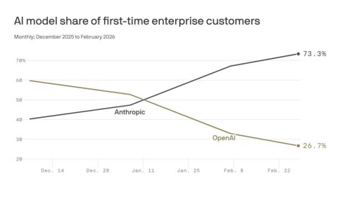 Magazine - Artificial Intelligence & Machine Learning