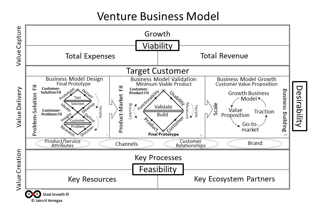 Strategy for Value Creation