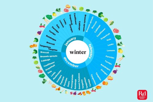 Seasonal Fruits and Vegetables: A Month-by-Month Guide to Produce