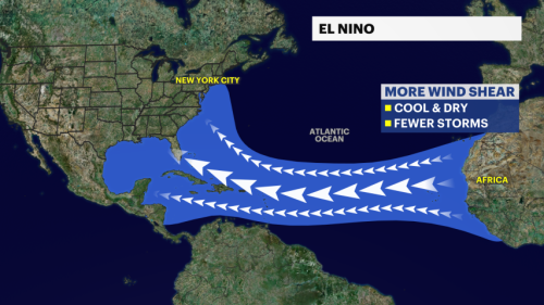 Signs show an El Niño pattern taking shape. How active will hurricane season be?