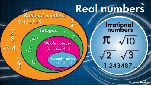 What's the Difference Between Rational and Irrational Numbers?