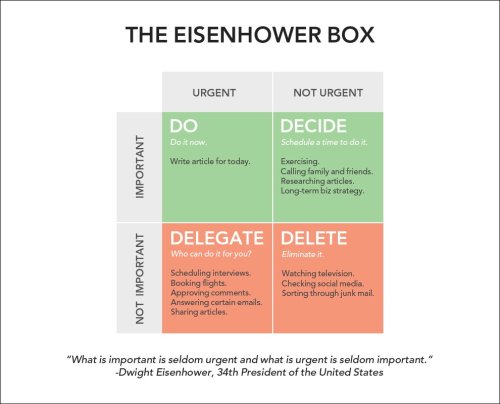How to Be More Productive and Eliminate Time-Wasting Activities by Using the 'Eisenhower Box'