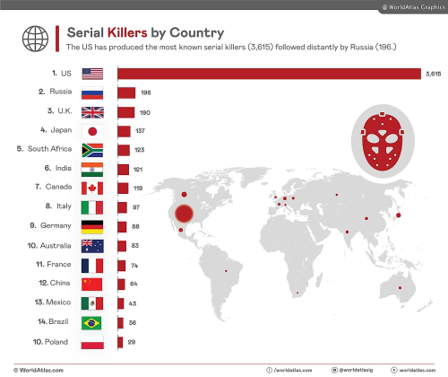 Countries that have produced the most serial killers