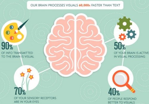 The importance of Visual Content in your Marketing Strategy