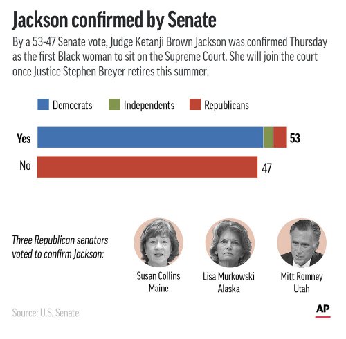 jackson-confirmed-as-first-black-female-high-court-justice-flipboard