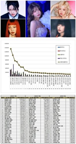 Magazine - KPOP & KDRAMA NEWS