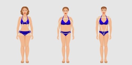 Discover Your Body Blueprint: Ectomorph, Mesomorph, or Endomorph?