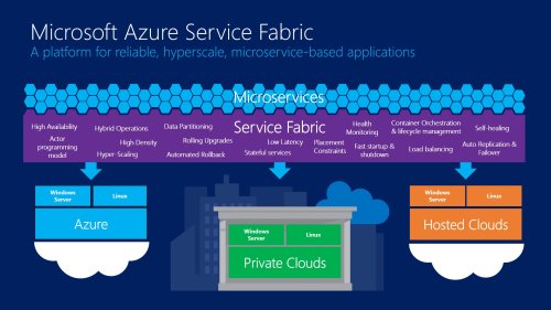 Microsoft Announces Azure Service Fabric, A New Framework For Building Highly Scalable Cloud Services