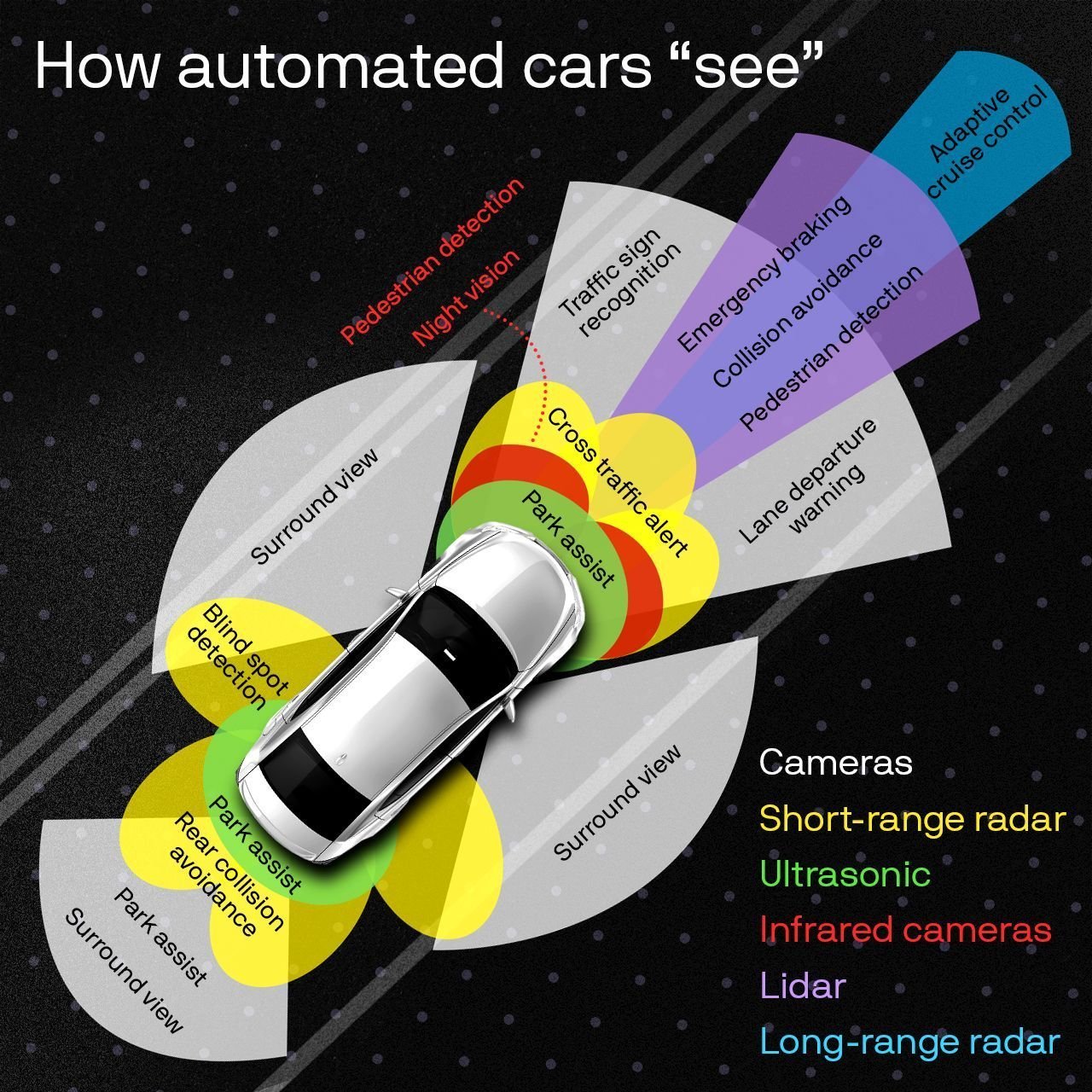 How autonomous vehicles "see" the world around them