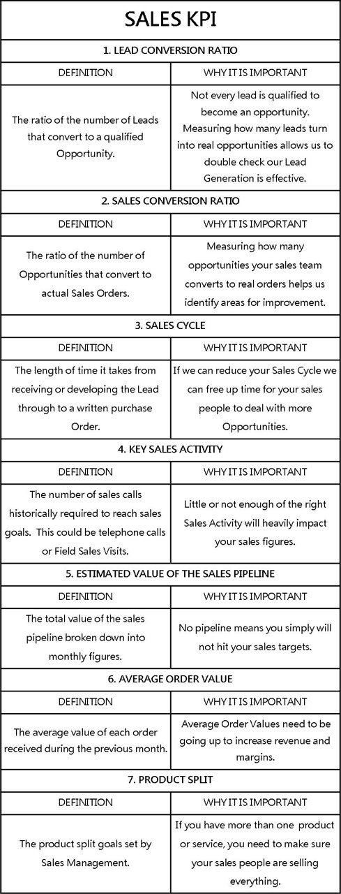Skills - Sales & Marketing cover image