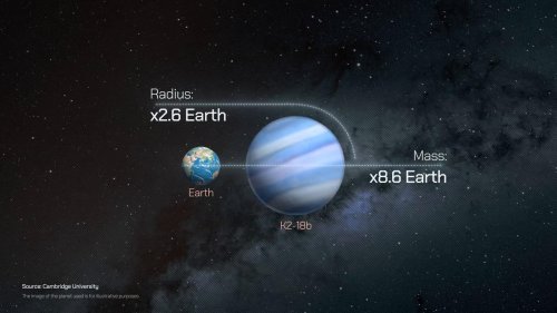 Türkiye: MOTION GRAPHICS - NASA's James Webb Space Telescope detects evidence of life on distant planet