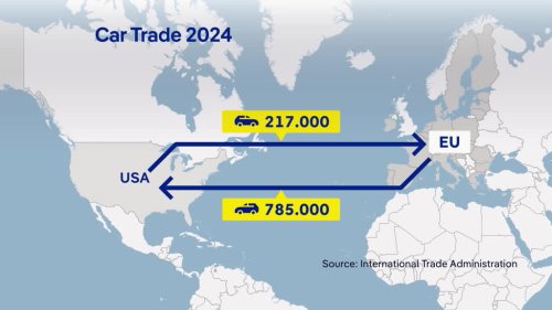 US tariffs to make cars more expensive