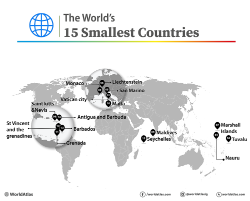 The Largest and the Smallest Countries in the World