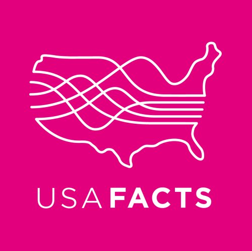 9/11 at 20: Terror Deaths and More Facts, Curated by USAFacts