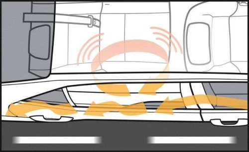 Why your car makes that unbearable throbbing sound when you open one window