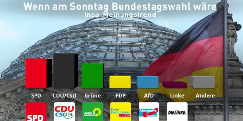 SPD kann plötzlich wieder zulegen - FDP nur noch einstellig - Video