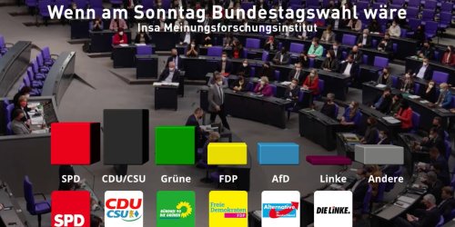 Sonntagstrend: Union baut Vorsprung vor SPD aus - bester Wert seit fast einem Jahr - Video