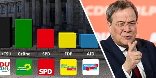 Erstes Aufatmen für Laschet: Union zieht in Umfrage wieder an Grünen vorbei - Video