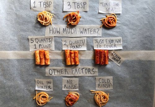 The Absolute Best Way to Cook Pasta, According to Too Many Tests