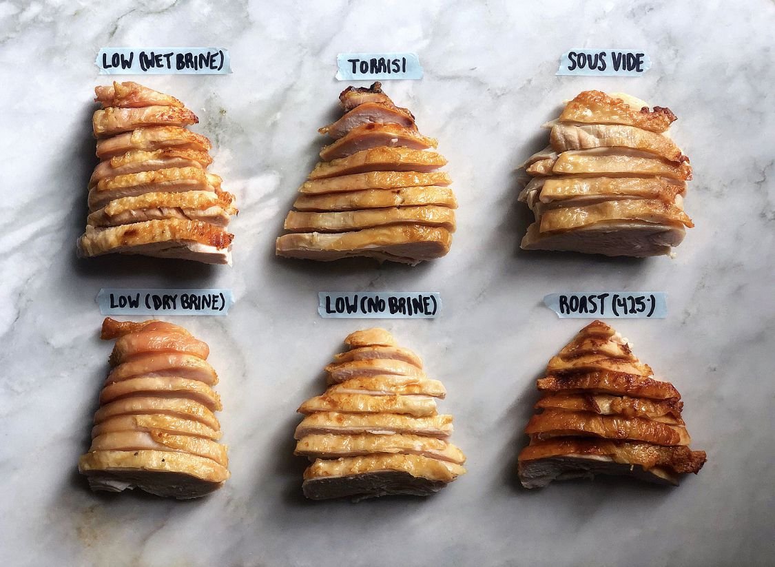 The Absolute Best Way to Cook a Turkey Breast, According to So Many Tests