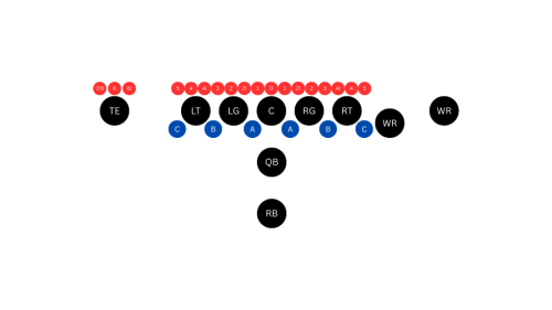 Defensive Fronts & Coverages im Football einfach erklärt