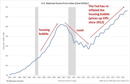 Why U.S. Housing Bubble 2.0 Is About To Burst