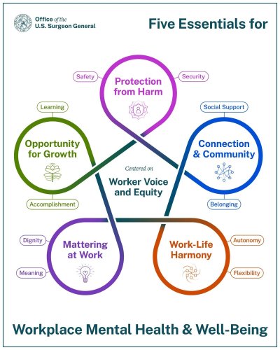 The New Road Map To Improve Employee Well-Being