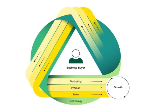 Forrester Unveils Customer-Obsessed Growth Engine At Its B2B Summit