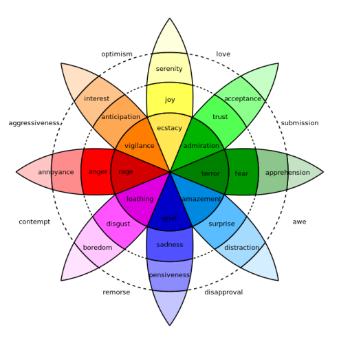 How To Use Color Psychology To Give Your Business An Edge