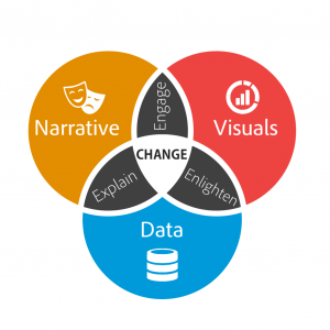 Data Storytelling: The Essential Data Science Skill Everyone Needs