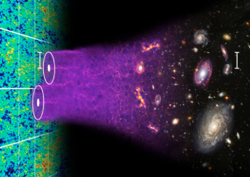 Three Astrophysicists Reveal Structure Of Universe To Win The 2019 Nobel Prize
