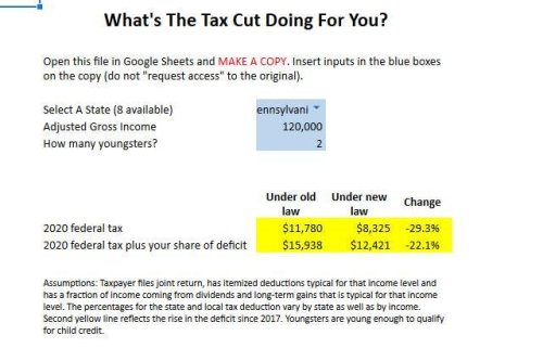 The Trump Tax Cut In 2020: A Calculator
